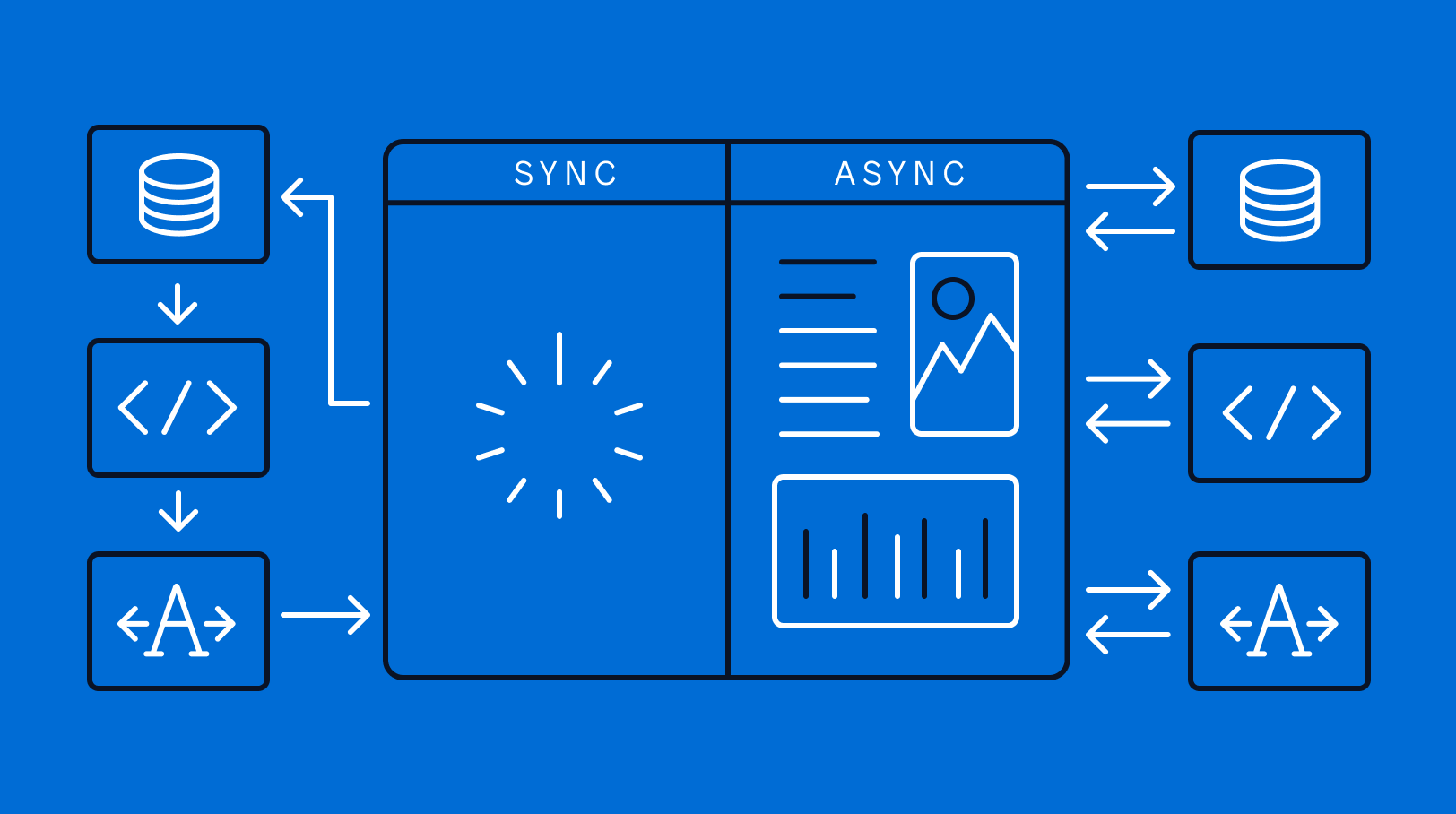 Sync vs Async