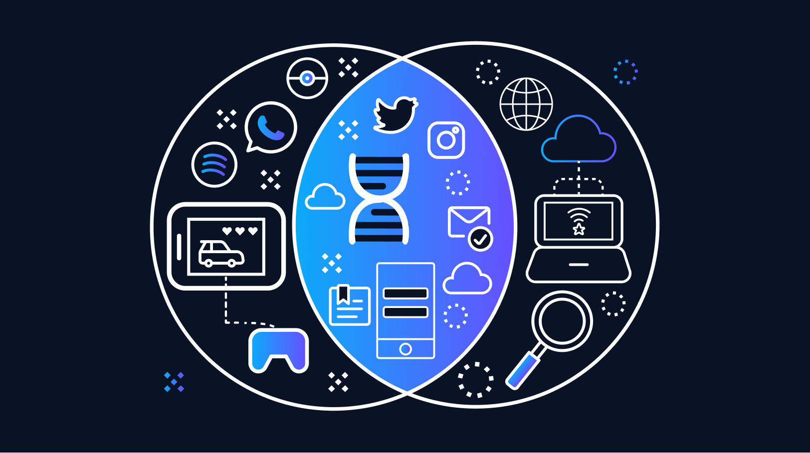 Native vs.  Web vs. Hybrid Apps